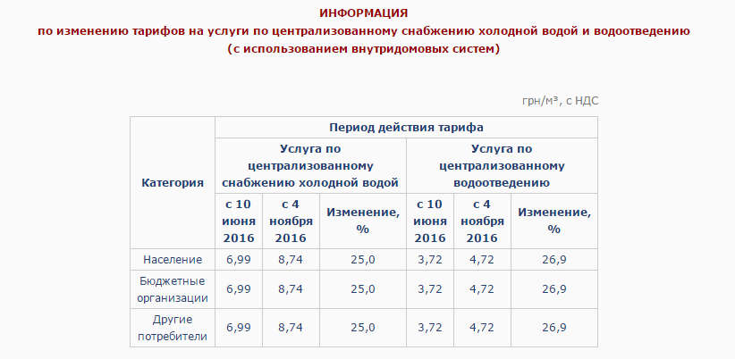 Скриншот: vodokanal.kharkov.ua