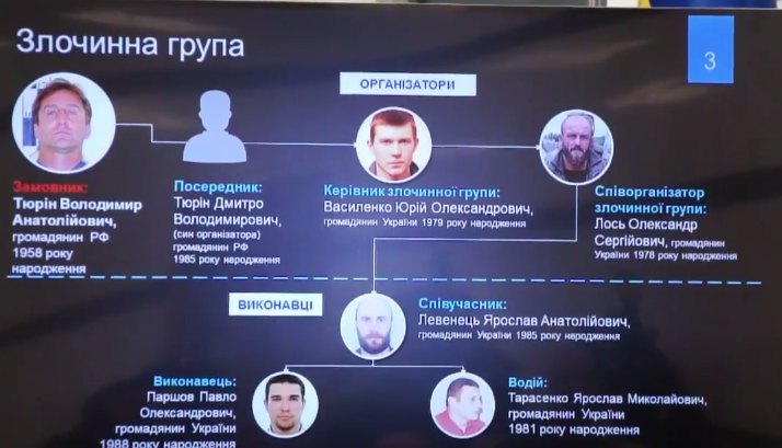 Участники преступной группировки, по версии ГПУ. Схема, опубликованная в Генпрокуратуре, 9 октября: 