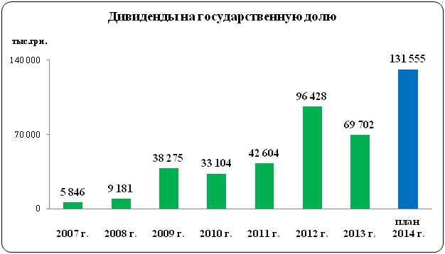 Работы связанные с законом Работы связанные с законом