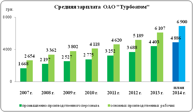 Работы связанные с законом Работы связанные с законом