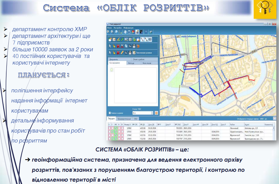 Из презентации Александра Попова. Детальнее: https://www.facebook.com/groups/igov.kharkiv.volunteers/permalink/1539543209672759/