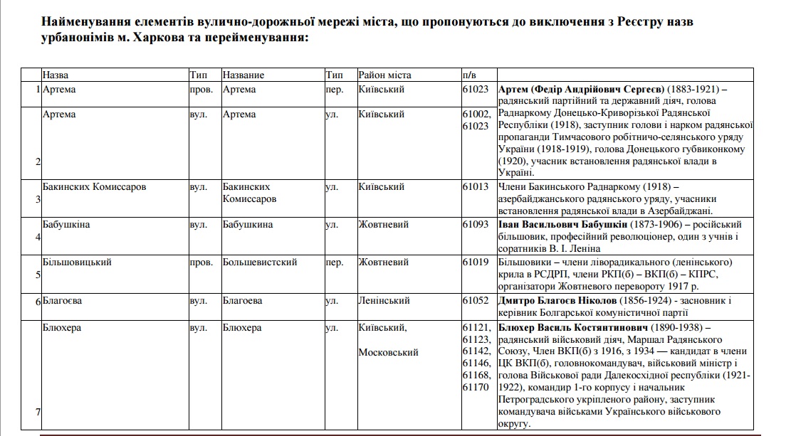 Фрагмент списка, подготовленный активистами. Скриншот