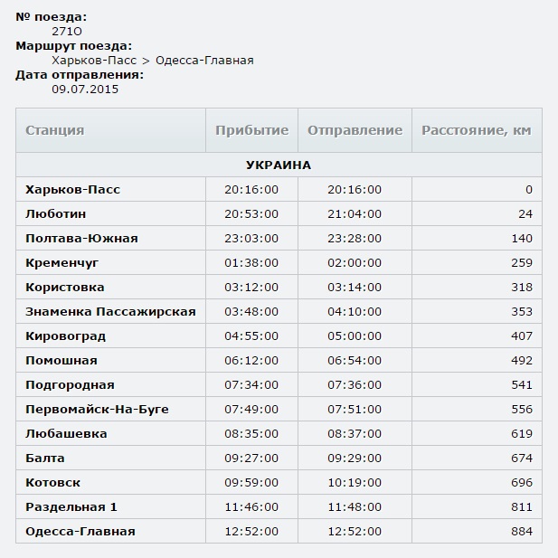 Маршрут поезда. Источник: booking.uz.gov.ua