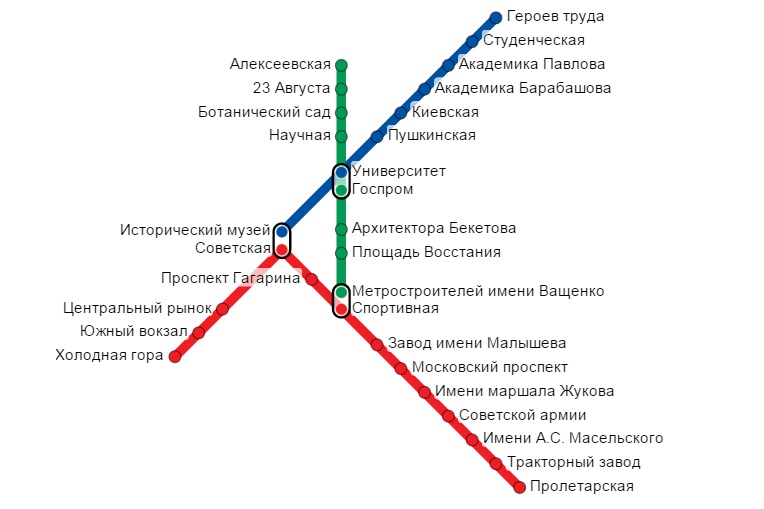 Схема харьковского метро. 29 станций