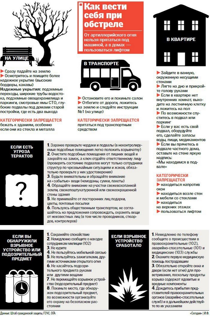 Инфографика: segodnya.ua