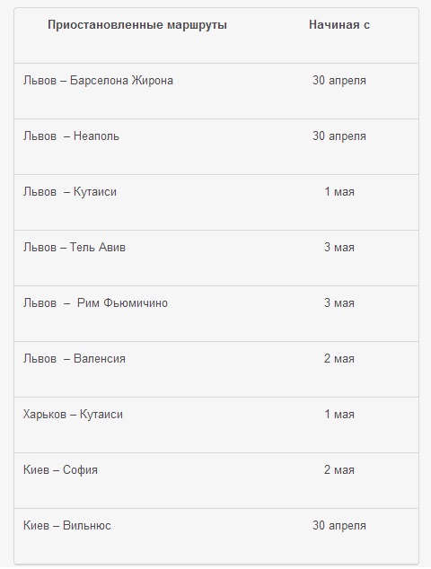 Изменения в маршрутной сети. Скриншот сайта Wizz Air