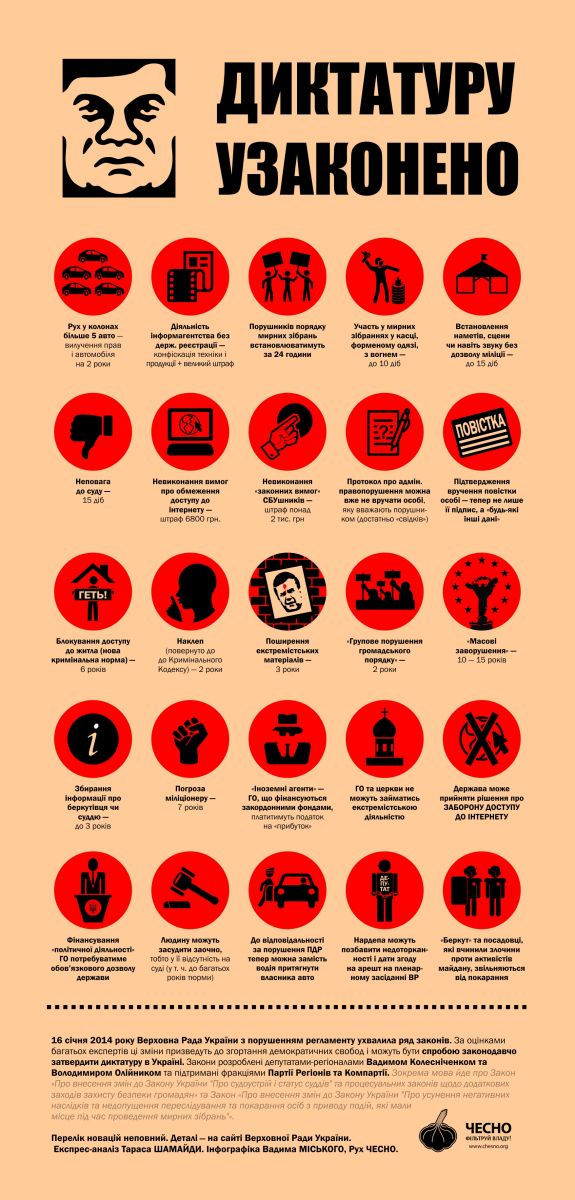 Риски, которые несёт новый закон. Инфографика движения «Чесно!»