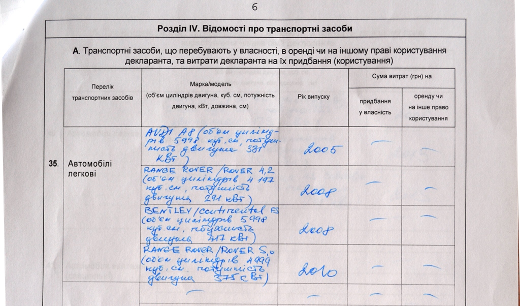 Автопарк Юрия Сапронова