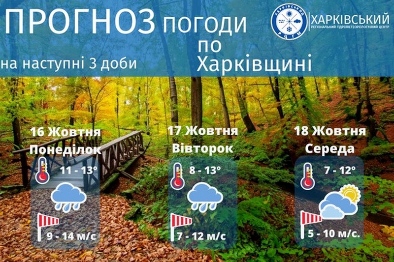 Інфографіка: Харківський гідрометцентр