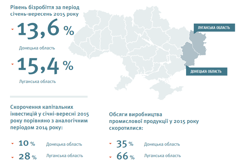 Инфографика «Международной Маркетинговой Группы Украины»