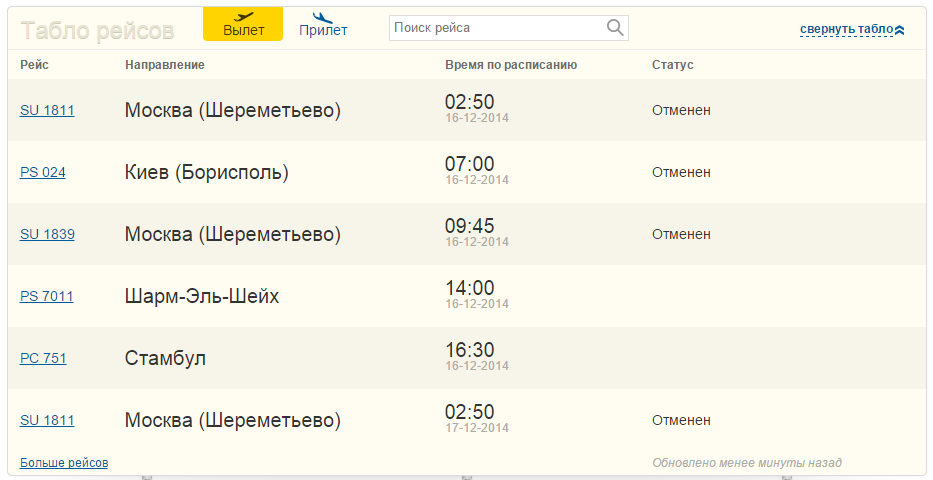 Данные онлайн-табло аэропорта «Харьков» по состоянию на 1.30 16 декабря