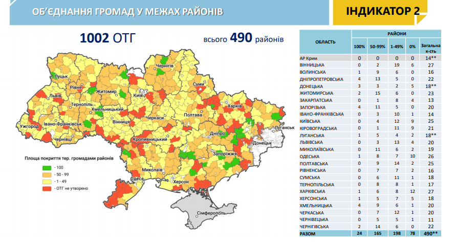 Графіка: minregion.gov.ua