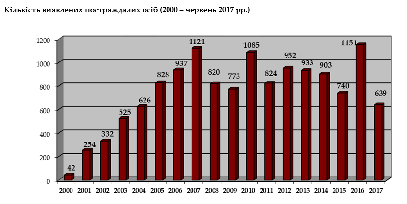 Графика МОМ: iom.org.ua