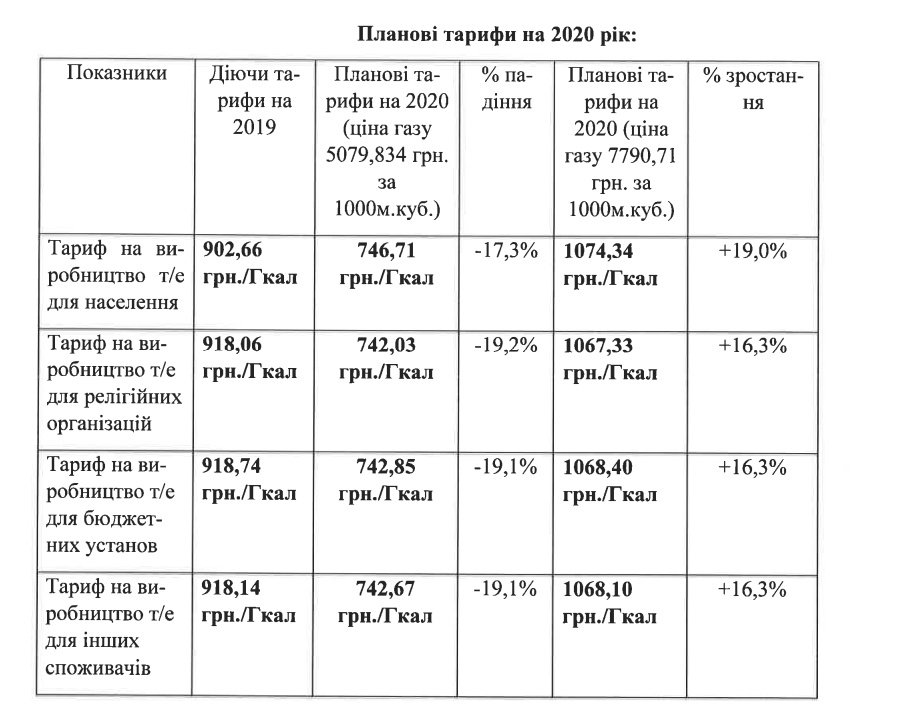 Фрагмент з протоколу ТЕЦ-5 за результатами обговорень 17 вересня. Скріншот: tec5.kharkov.ua/Files/1192_002.pdf