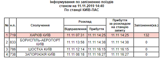 Скріншот: uz.gov.ua/passengers/delay_info