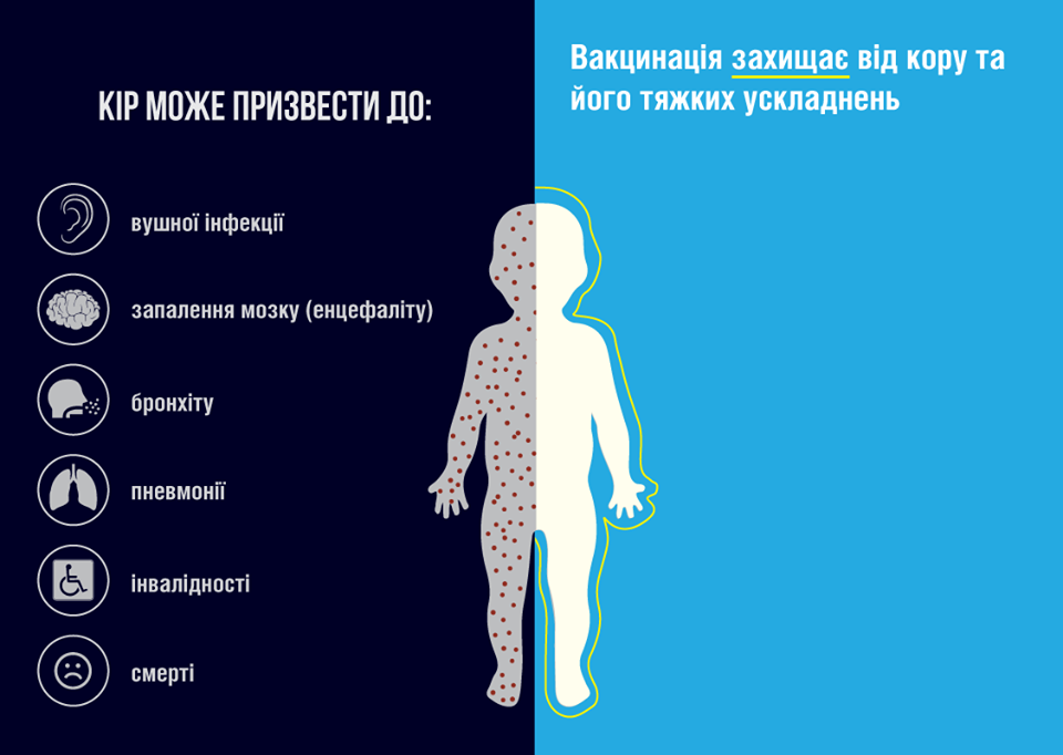 Інфографіка: Facebook/pg/moz.ukr