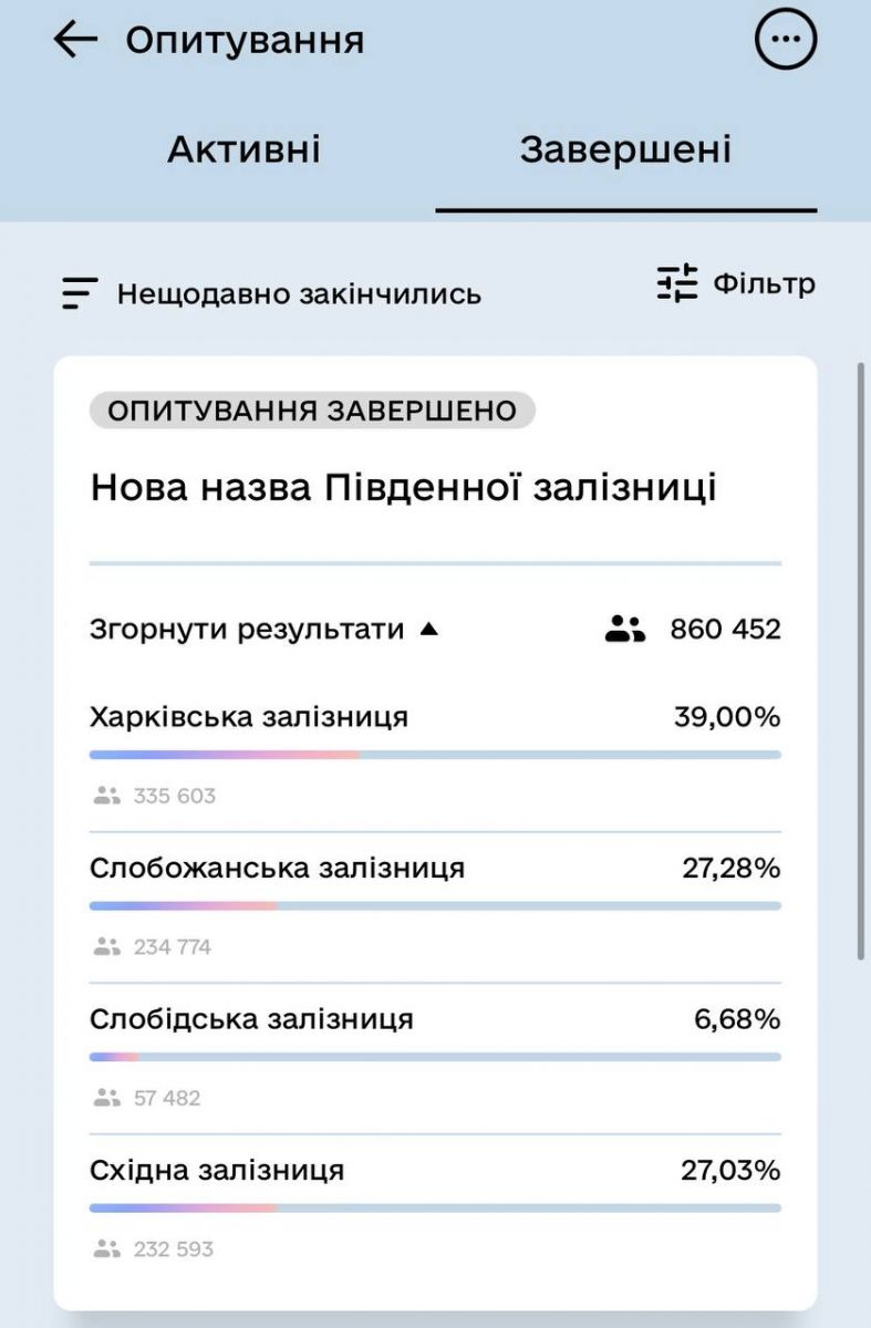 Скріншот: Міністерство цифрової трансформації