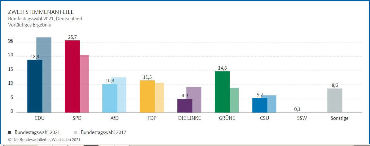 Скріншот: bundeswahlleiter.de