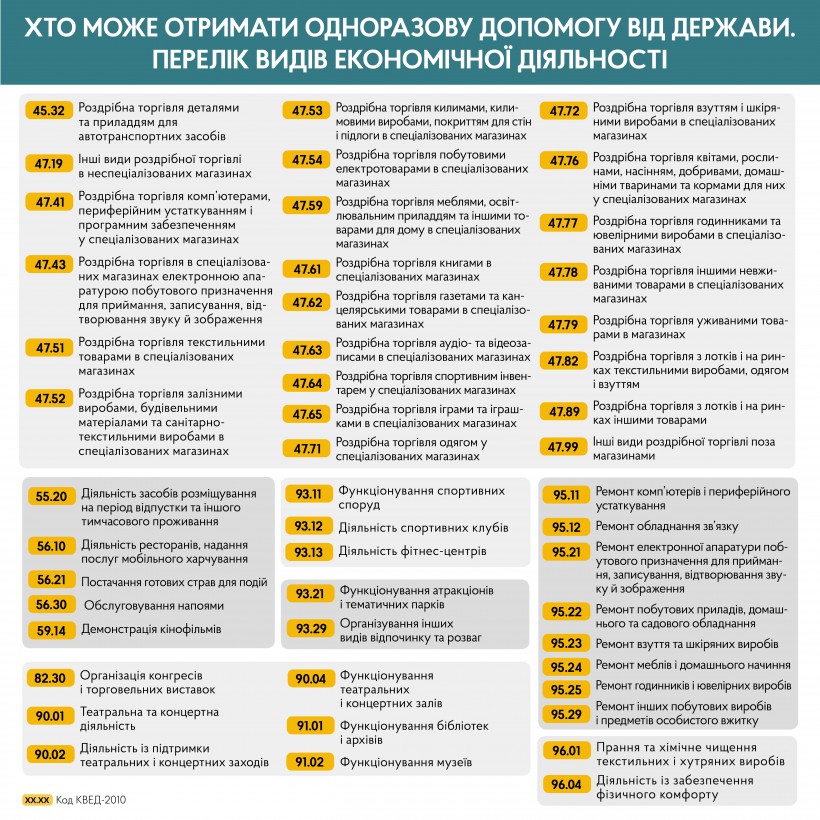 Інфографіка: kmu.gov.ua