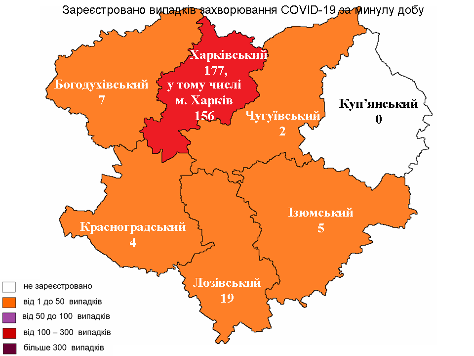 Інфографіка: labcenter.kh.ua