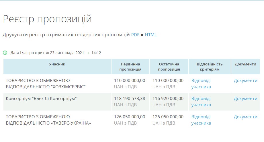 Скріншот: prozorro.gov.ua