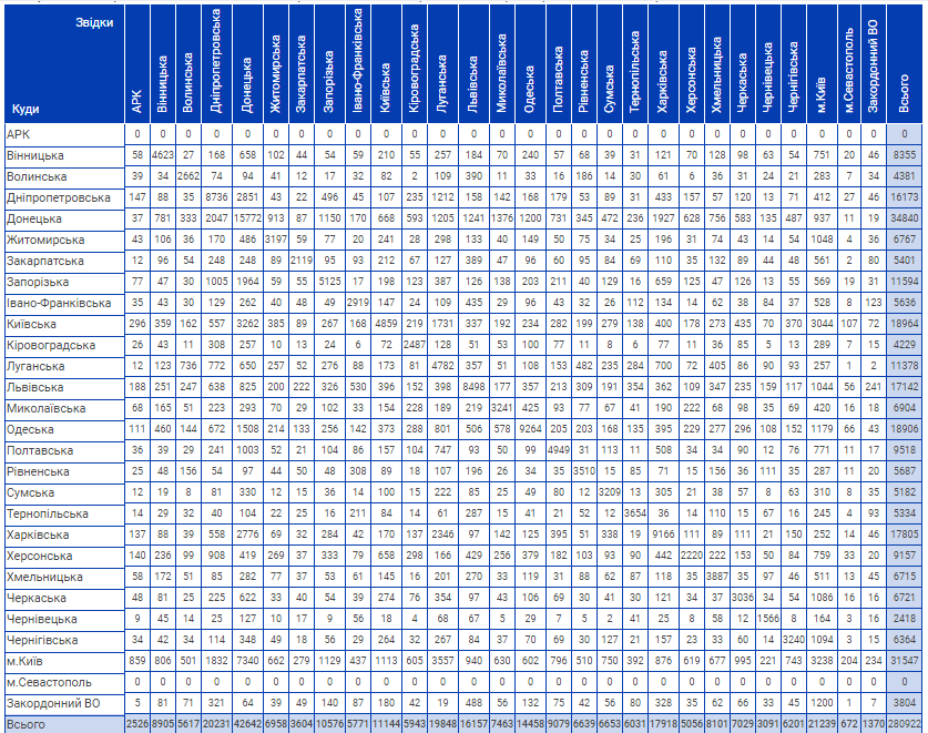Скріншот: drv.gov.ua