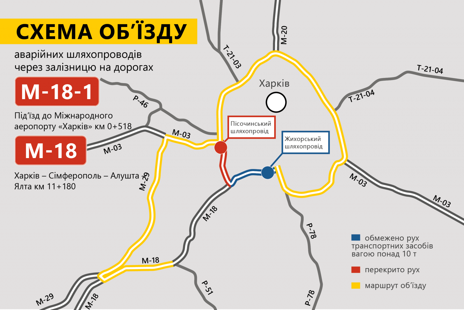 Інфографіка: kh.ukravtodor.gov.ua