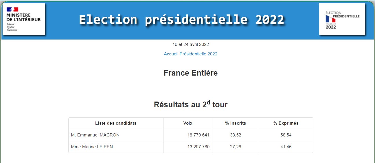 Скріншот: resultats-elections.interieur.gouv.fr
