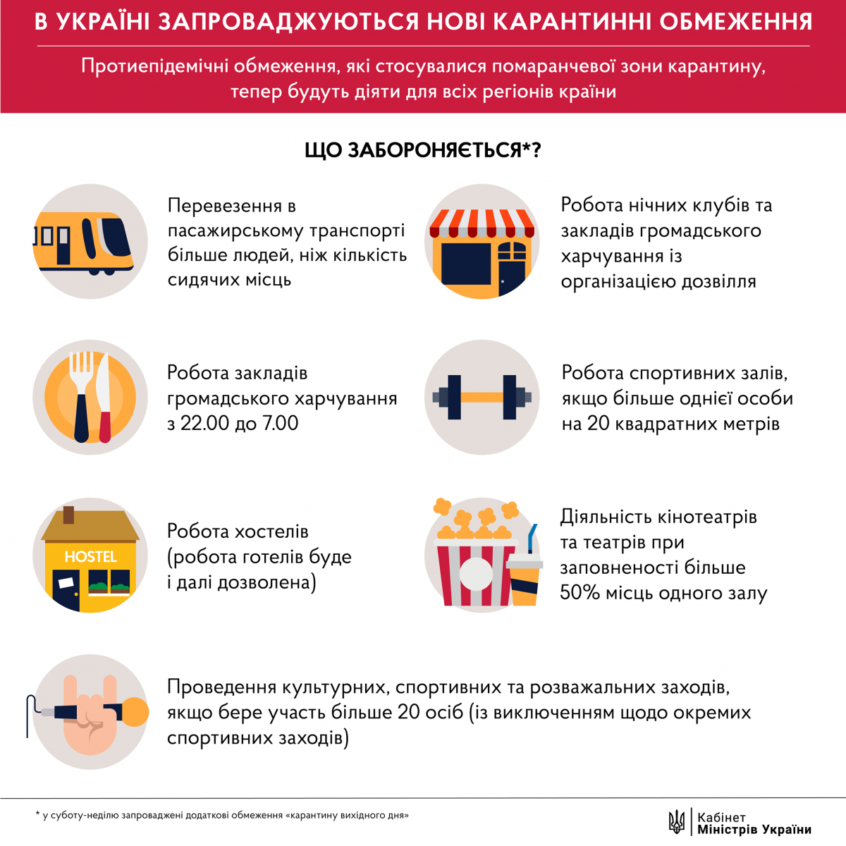 Інфографіка: Facebook/Кабінет міністрів України