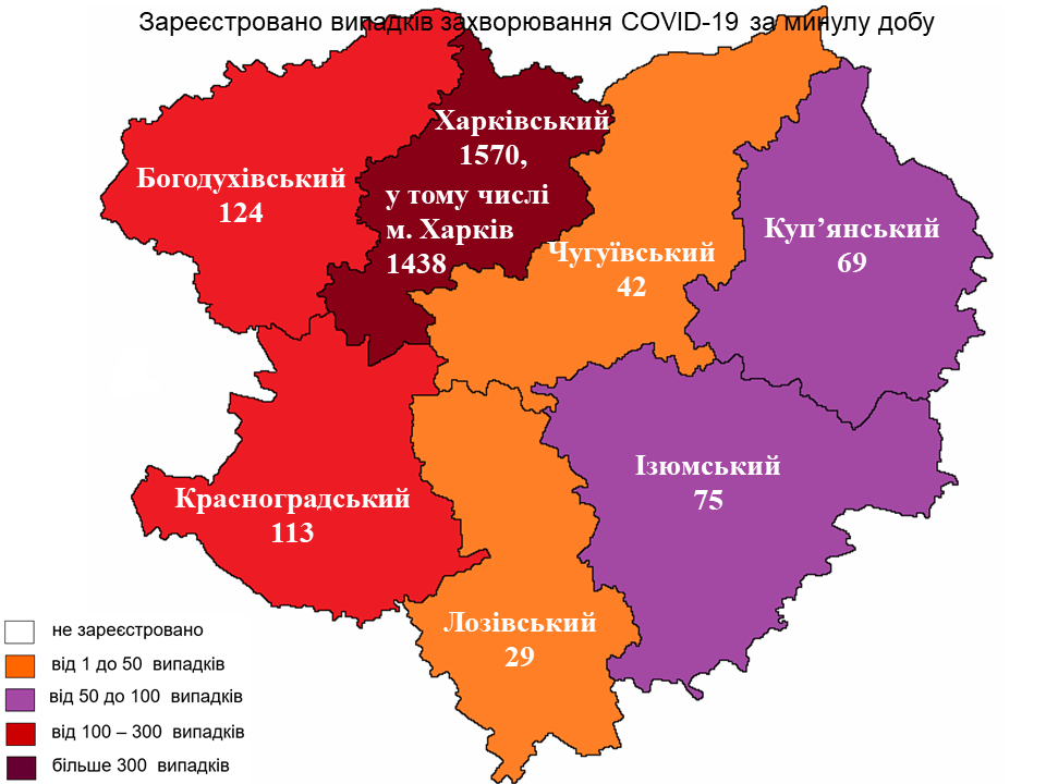 Інфографіка: labcenter.kh.ua