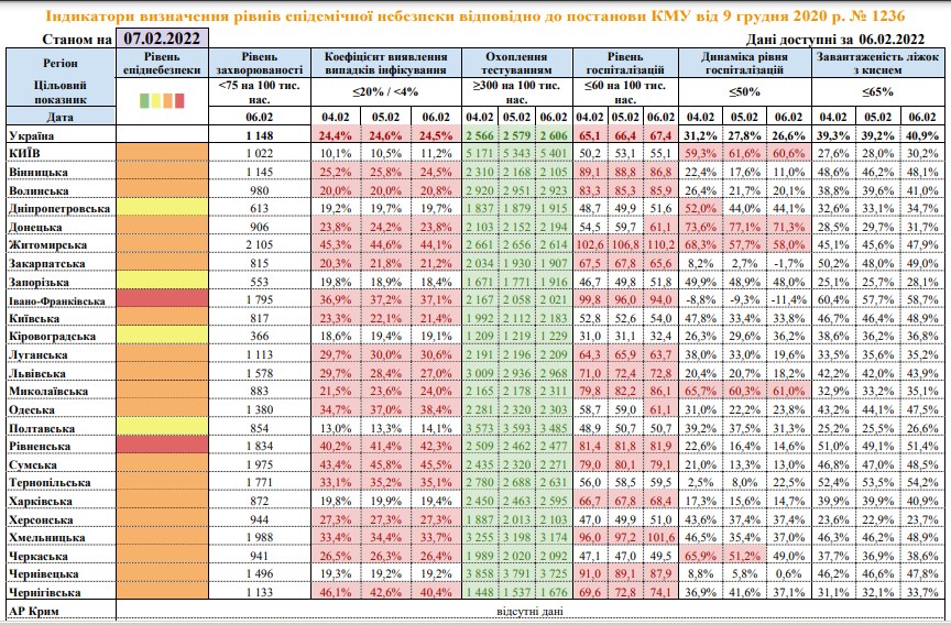 Скріншот: moz.gov.ua