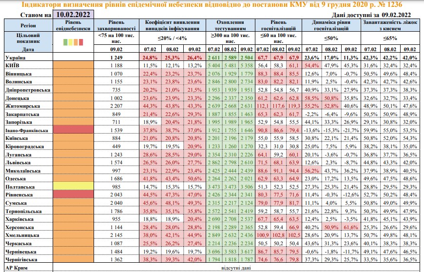 Скріншот: moz.gov.ua