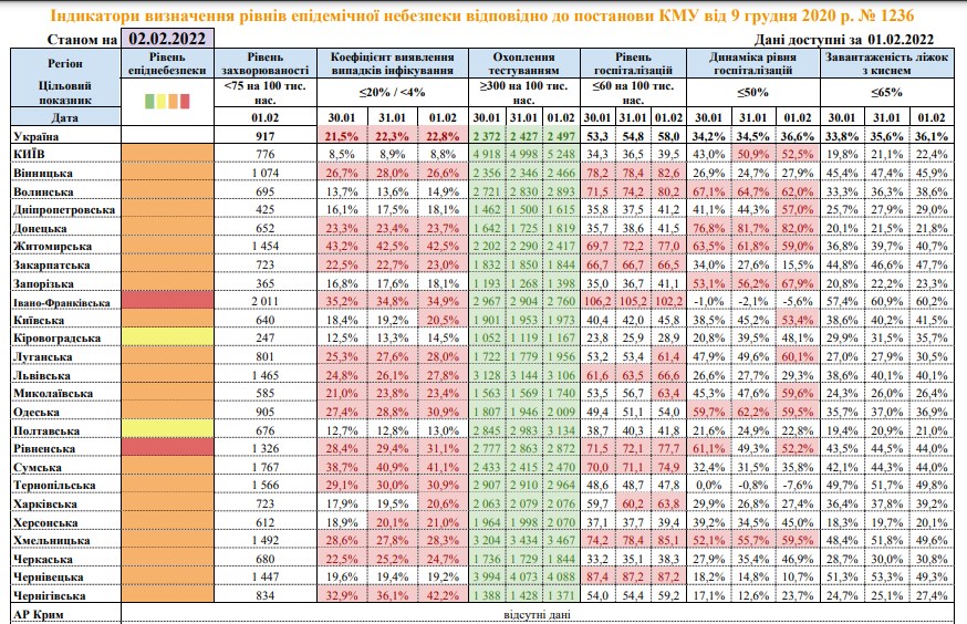 Скріншот: moz.gov.ua