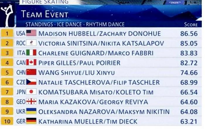 Інфографіка: kharkivoda.gov.ua