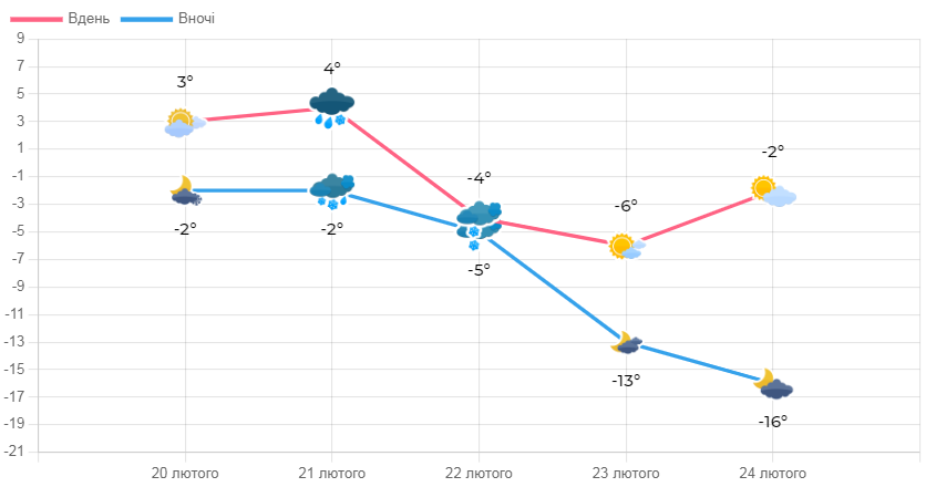 Інфографіка: meteo.gov.ua