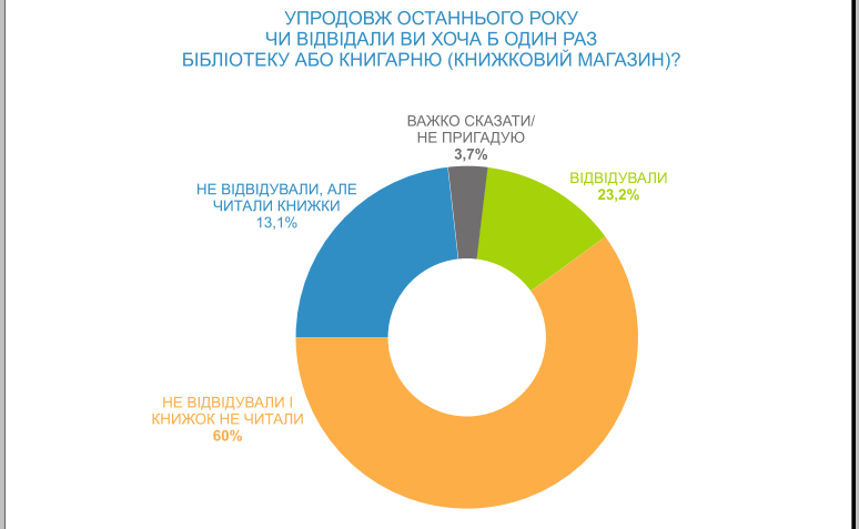 Інфографіка: samoorg.com.ua