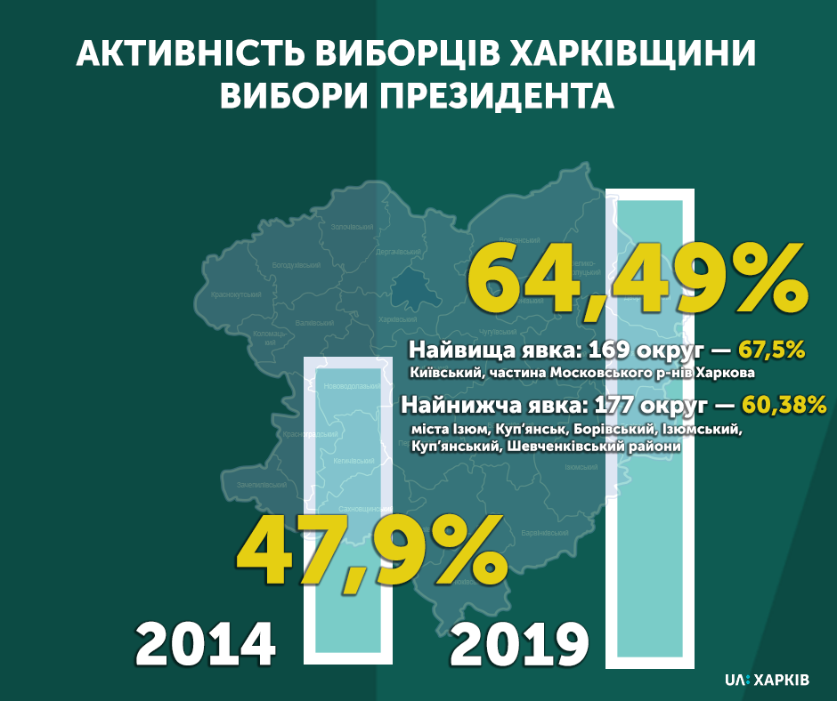Інфографіка: Facebook/ua.kharkiv.nstu
