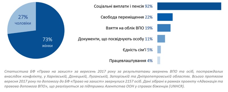 Инфографика: Совместный дайджест БФ «Право на защиту», БФ «Восток-СОС», ОО «Крым SOS»