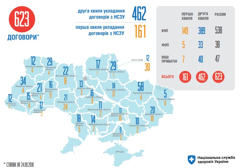Инфографика: nszu.gov.ua