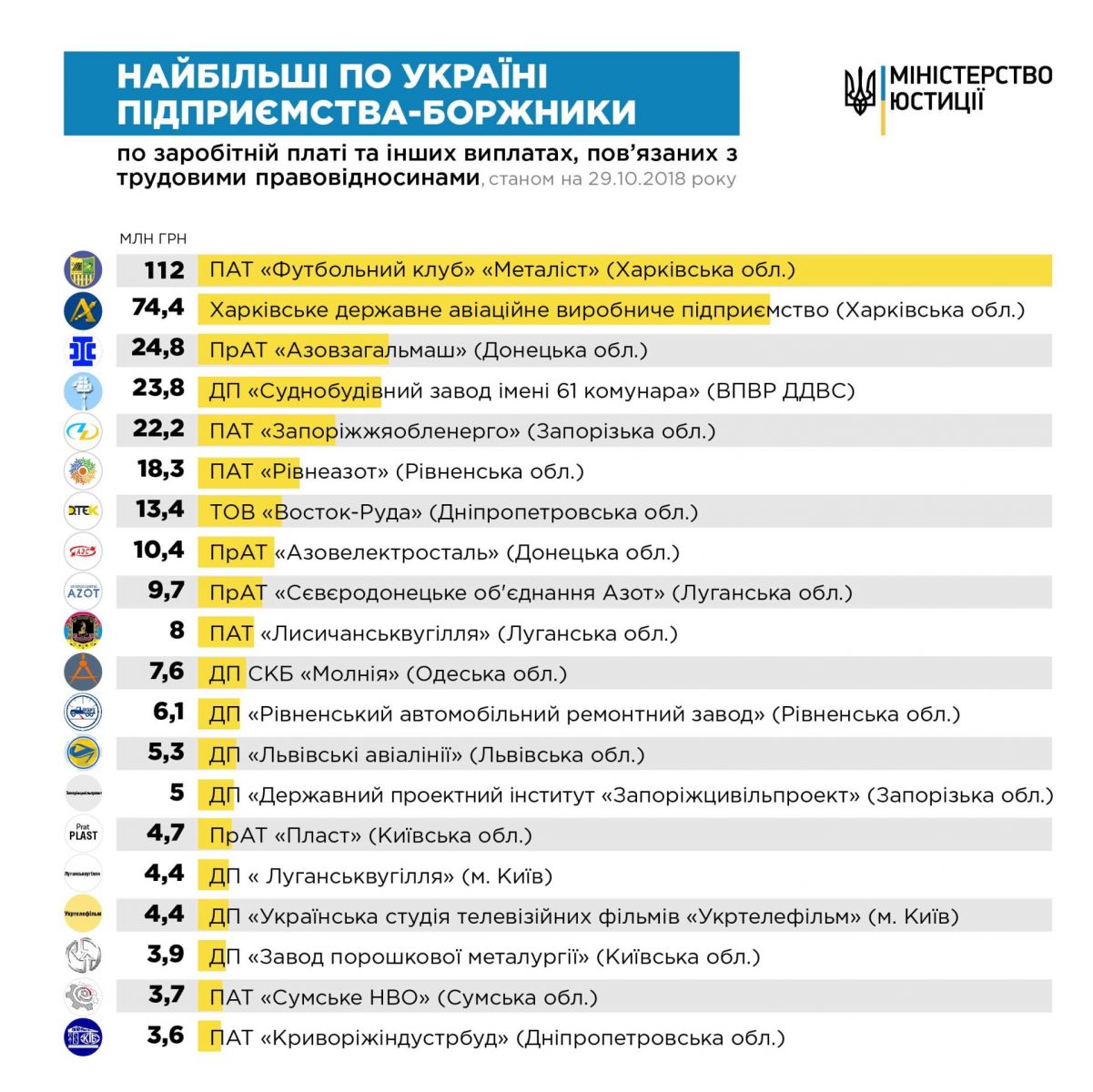 Инфографика: minjust.gov.ua