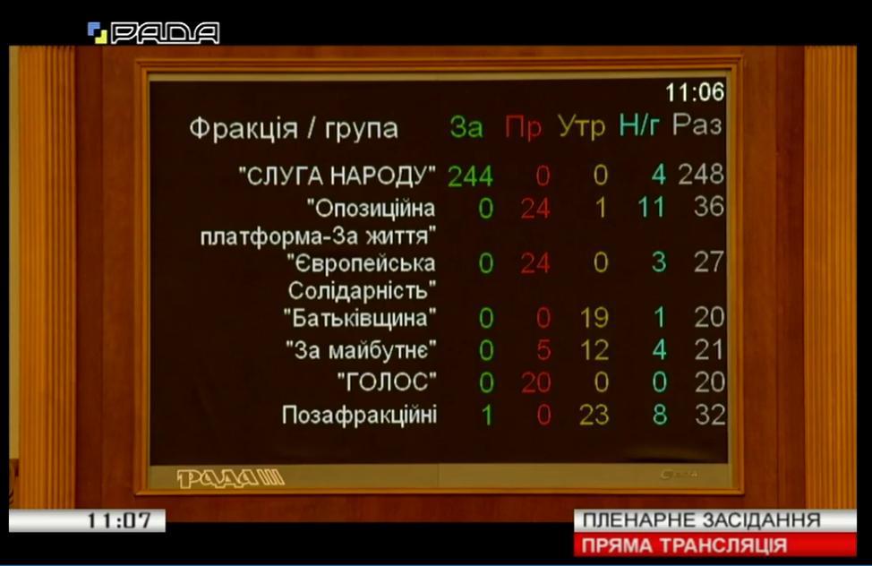 Фото: Twitter/verkhovna_rada