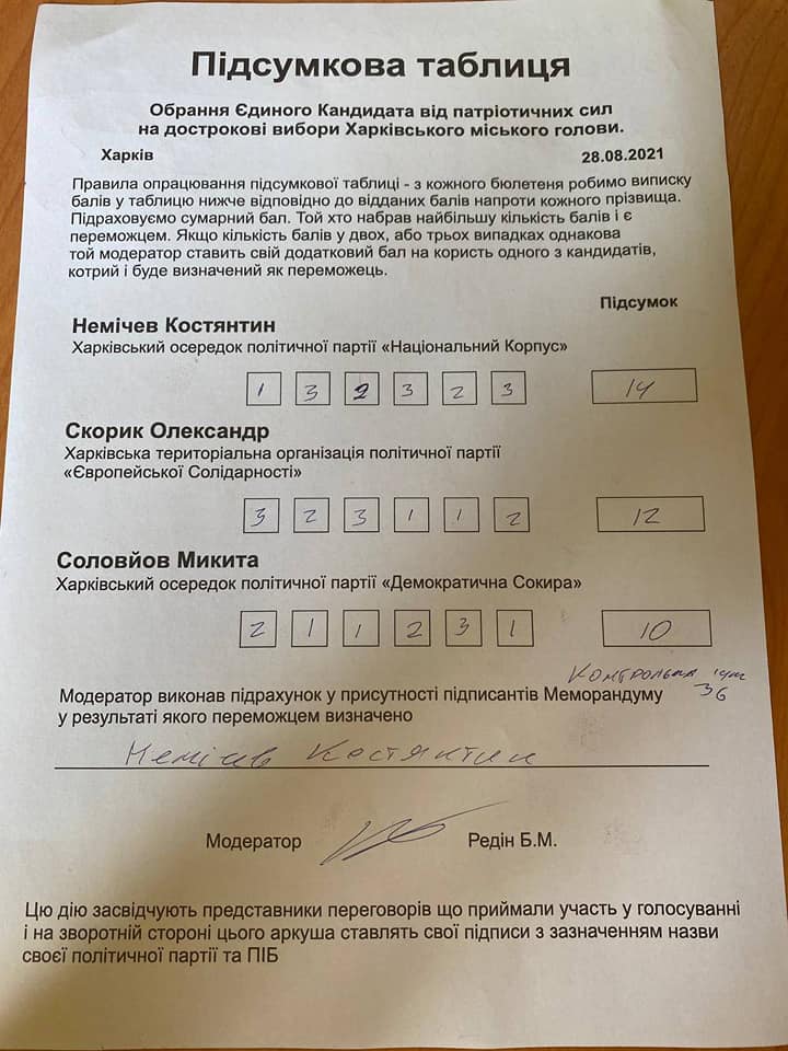 Фото: Facebook/Костянтин Немічев