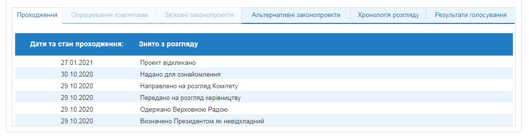 Скріншот: rada.gov.ua