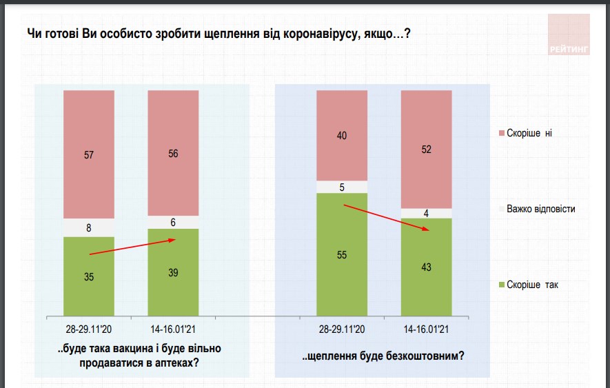 Скріншот: ratinggroup.ua