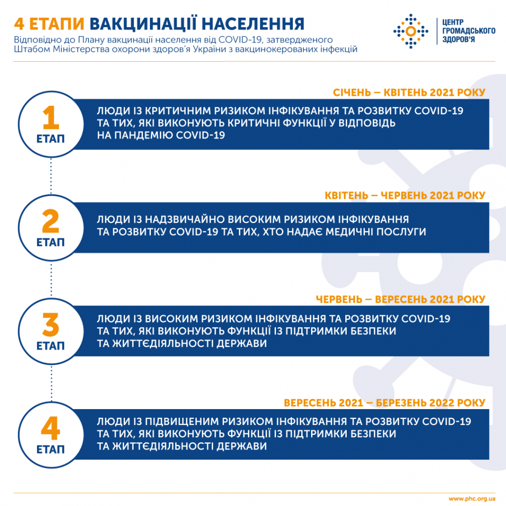Інфографіка: Центр громадського здоров'я