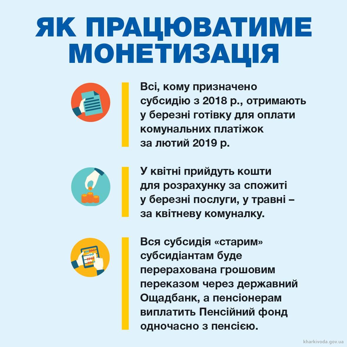 Інфографіка: kmu.gov.ua