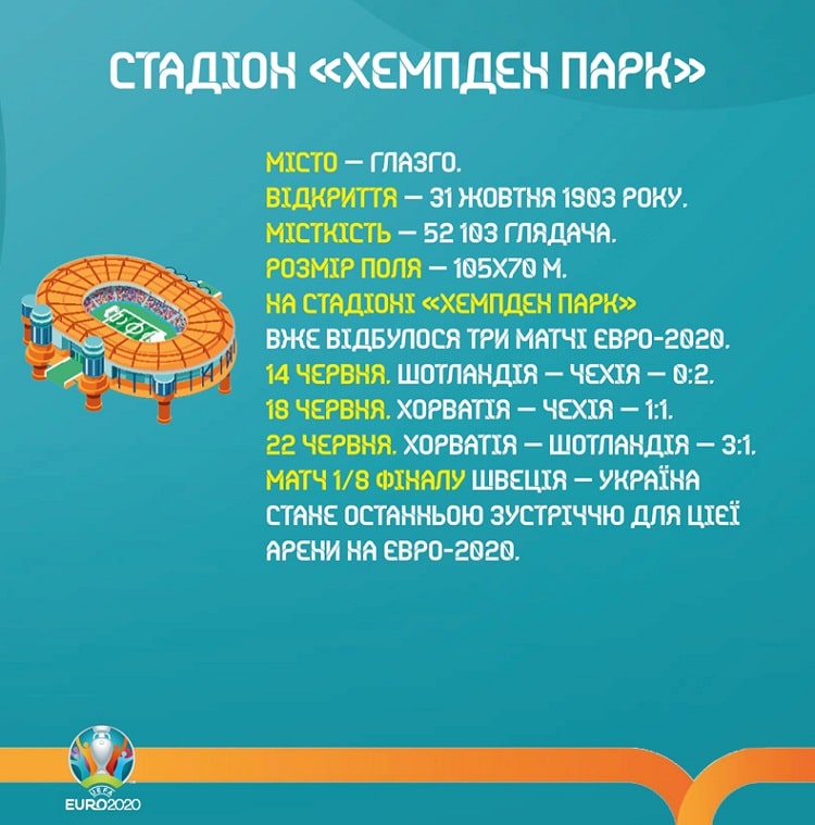 Інфографіка: uaf.ua