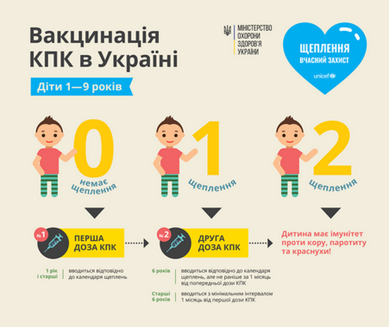 Інфографіка: moz.gov.ua