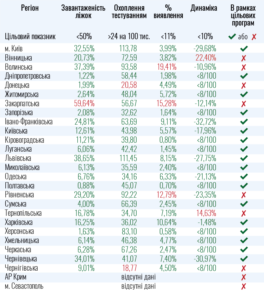Фото: moz.gov.ua