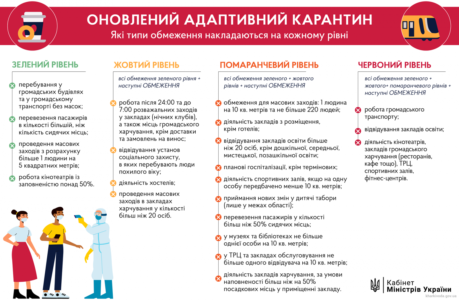 Які обмеження встановлюються. Графіка Кабміну